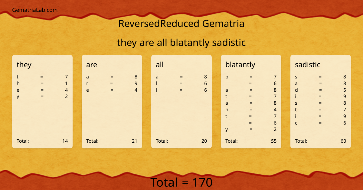 they are all blatantly sadistic in reversedReduced Gematria